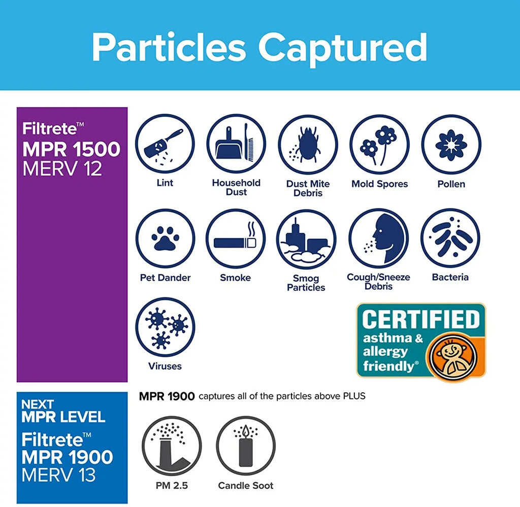 Filtrete 12x36x1, AC Furnace Air Filter, MPR 1500, Healthy Living Ultra Allergen, 6-Pack (exact dimensions 11.69 x 35.69 x 0.78)
