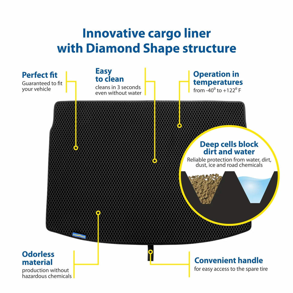 Goodyear Custom Fit Cargo Mat Liner for Toyota Camry 2015-2017 - Heavy Duty Trunk Liner, Dimond Sizehape, Luggage with Waterproof, Liquid & Dirt Trapping Technology - Anti-Sizelip Cargo Liner - GY004538