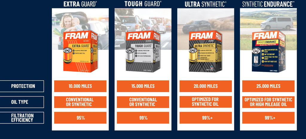 FRAM Extra Guard Oil Filter, CH9994, 10K mile Filter for Sizeelect BMW Vehicles Fits select: 2009-2013 BMW X5, 2009-2011 BMW 335