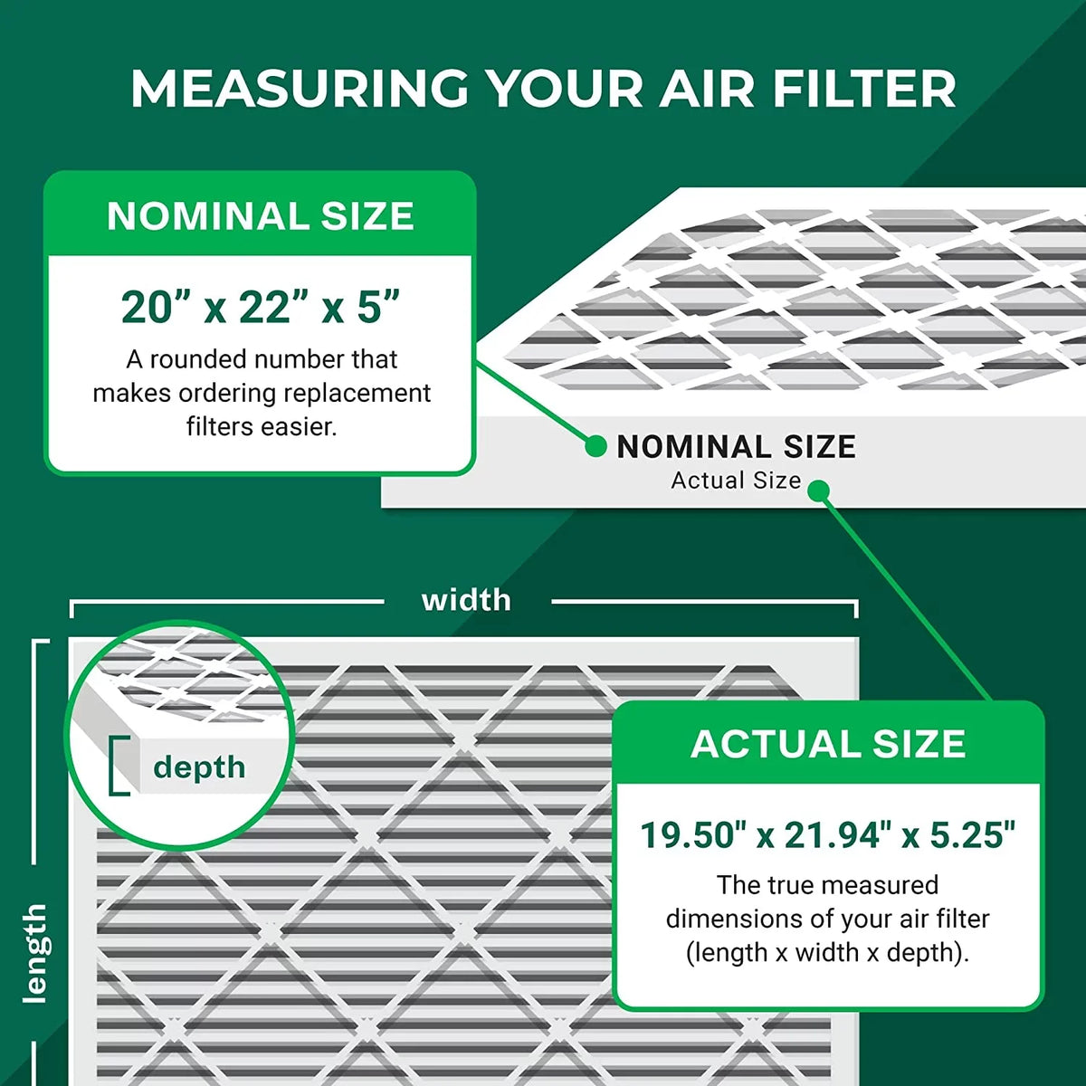 Filterbuy 20x22x5 MERV 8 Pleated HVAC AC Furnace Air Filters for Amana, Goodman, and Nordyne (3-Pack)