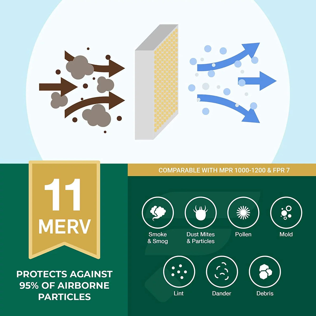 Filterbuy 17x17x1 MERV 11 Pleated HVAC AC Furnace Air Filters (4-Pack)