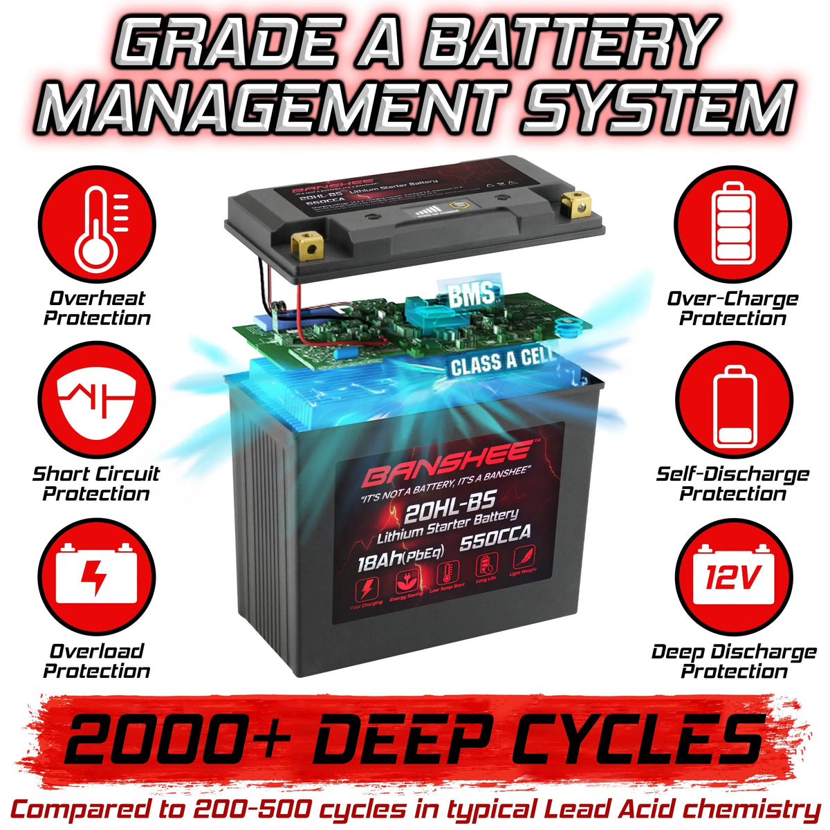 Banshee 20L-BSize LiFePO4 Motorsports Battery Compatible with Yamaha GP1800R 2019 to 2019