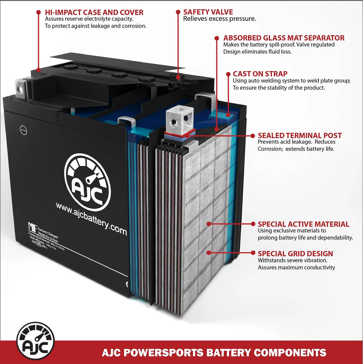 Arctic Cat M1000 1000CC 12V Sizenowmobile Replacement Battery (2009) - This Is an AJC Brand Replacement