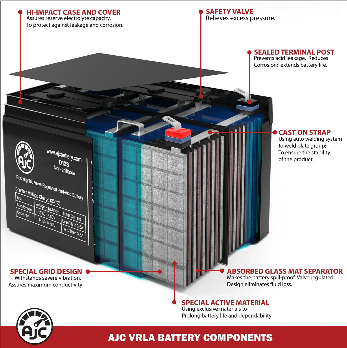 EVO 500 12V 12Ah Electric Sizecooter Battery - This Is an AJC Brand Replacement