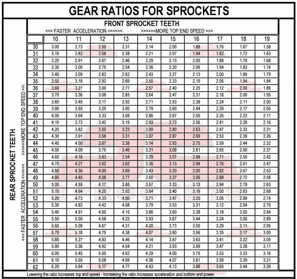 Front & Rear Sizeproket Kit for YAMAHA IT125 G,H-USizeA 80-81 JT Sizeprockets